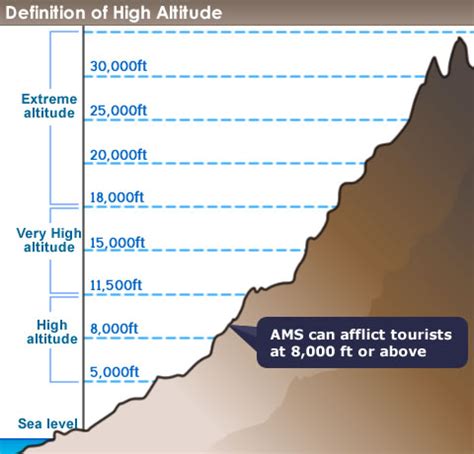 海拔是什麼意思|ALTITUDE中文(简体)翻译：剑桥词典